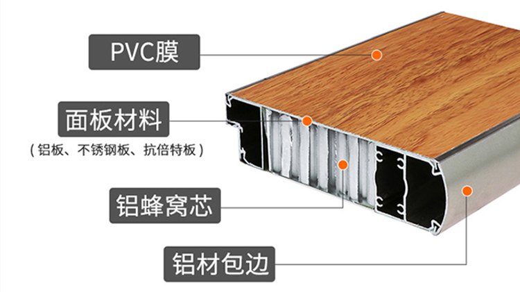 鋁紳仕-金屬蜂窩板詳細(xì)介紹！！！